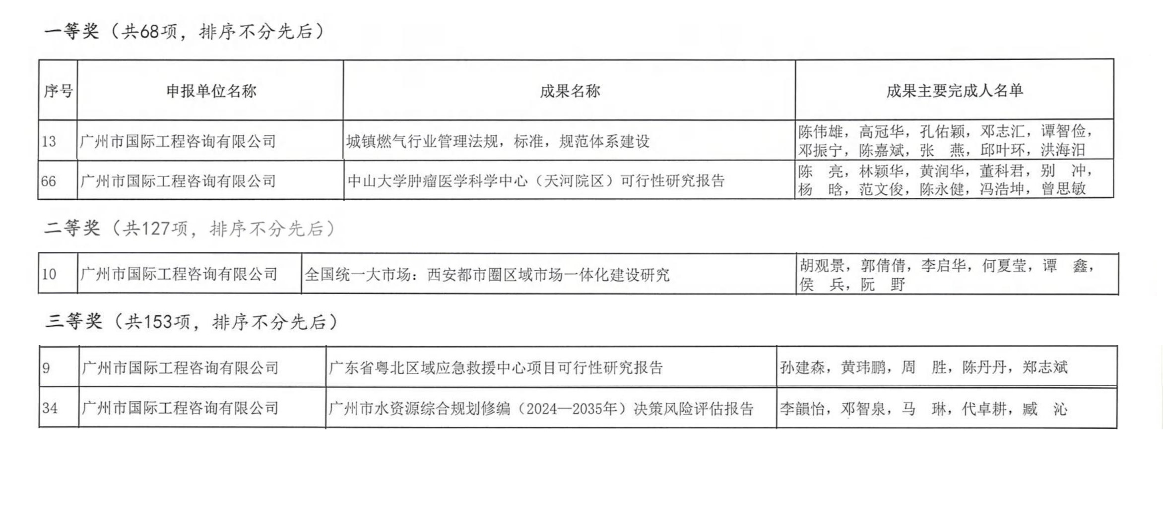 2022-2023年度奖项图